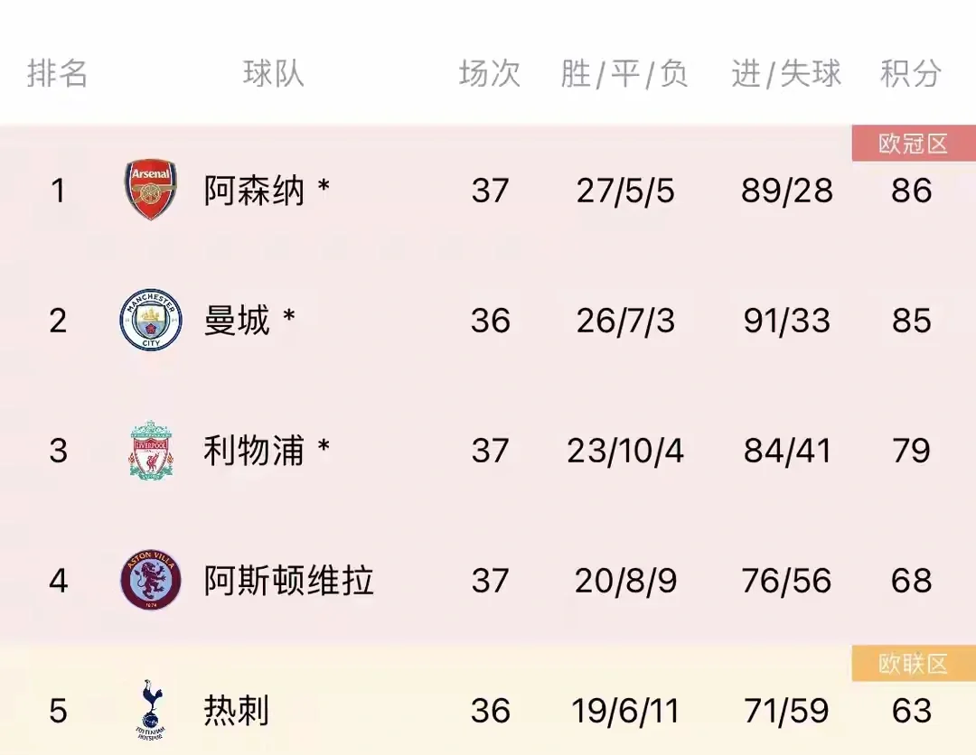 曼联主场迎战托特纳姆热刺，谁能夺胜？